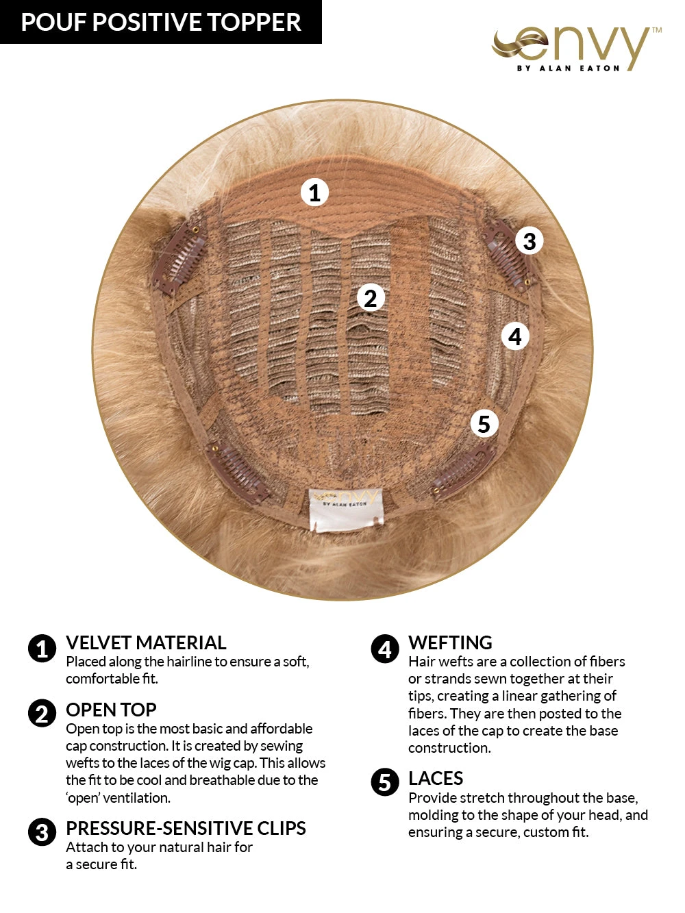 Pouf Positive Topper By Envy | Open Top 2 Pouf Positive Topper By Envy | Open Top - Image 2