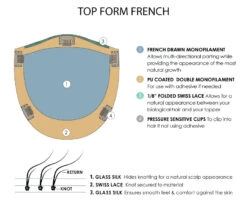 Top Form French 18" Topper | Renau Exclusive -Envy Sales Top Form French base diagram 4c1b25b8 a6c8 4a2e b25f 2792fb2af33d