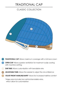 Allure Wig By Jon Renau | Large Cap -Envy Sales Traditional Drawing