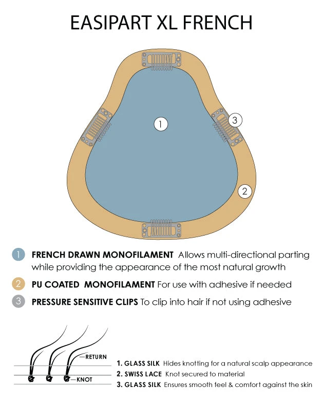 EasiPart XL Topper French 12" | Remy Human Hair 4 EasiPart XL Topper French 12" | Remy Human Hair - Image 4