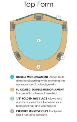 Top Form Topper 8" By Jon Renau | Remy Human Hair Renau Exclusive -Envy Sales top form color callouts descriptions 1cbff125 801a 41ac 9546 54eff331d7c2